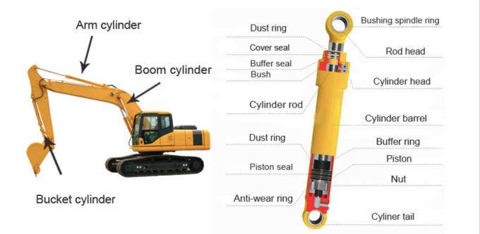 Zylinder-Bagger Seal Kits des Eimer-PC1250-7 707-99-72390 707-99-77010 707-99-77120 3