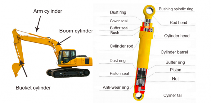 Bagger-Seal Kits Boom-Arm-Eimer-Hydrauliköl-Dichtungs-Ausrüstung 336 erpillar 3